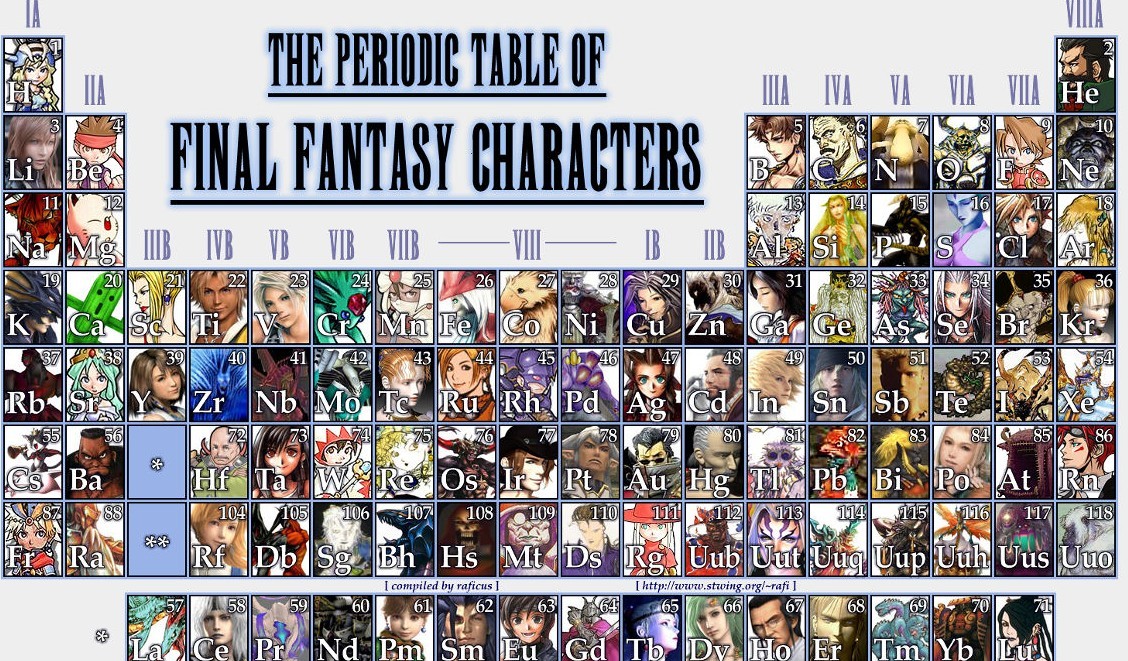 Final Fantasy X GREE Assembles Largest Cast of FF Characters Ever